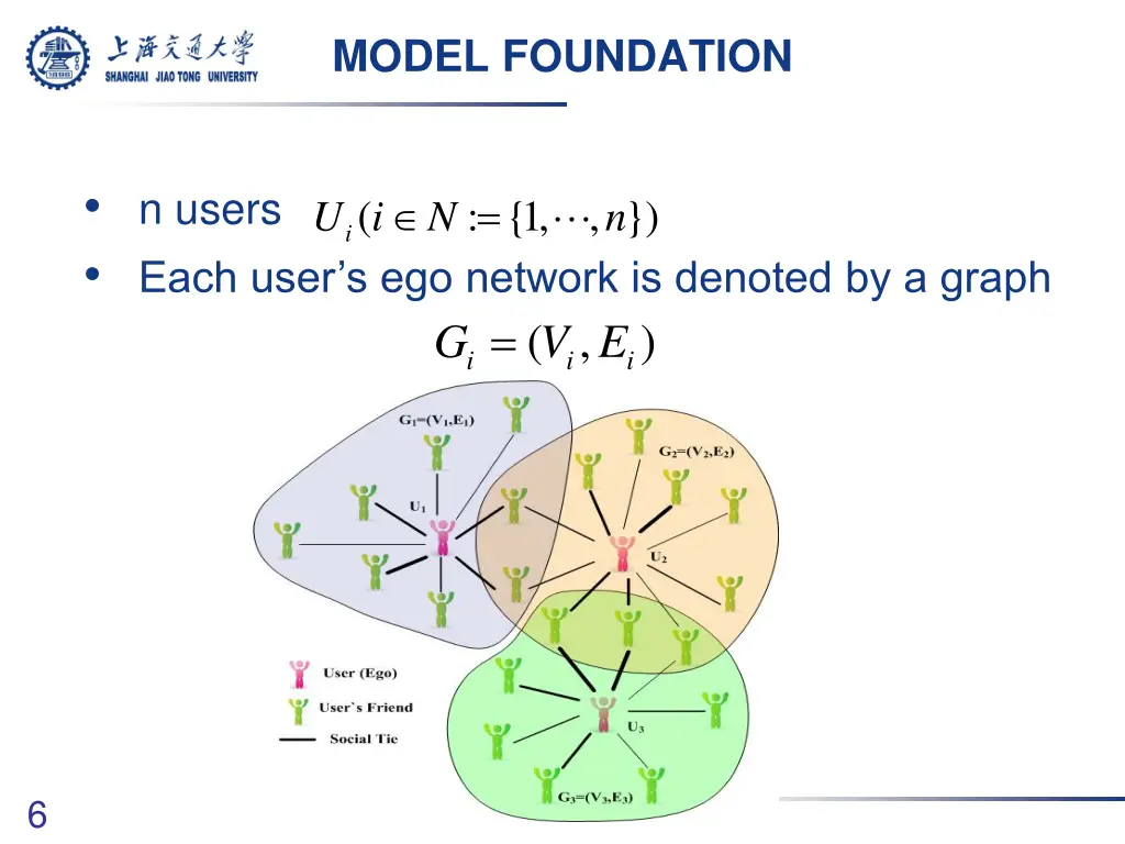 model foundation 1