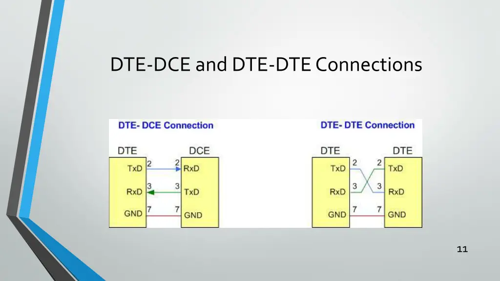 dte dce and dte dte connections