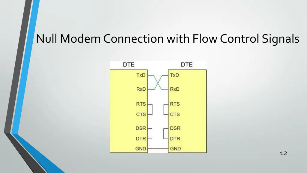 null modem connection with flow control signals