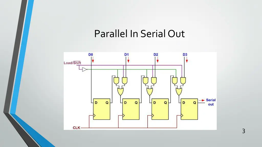 parallel in serial out