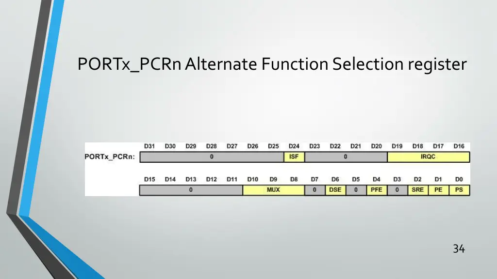 portx pcrn alternate function selection register