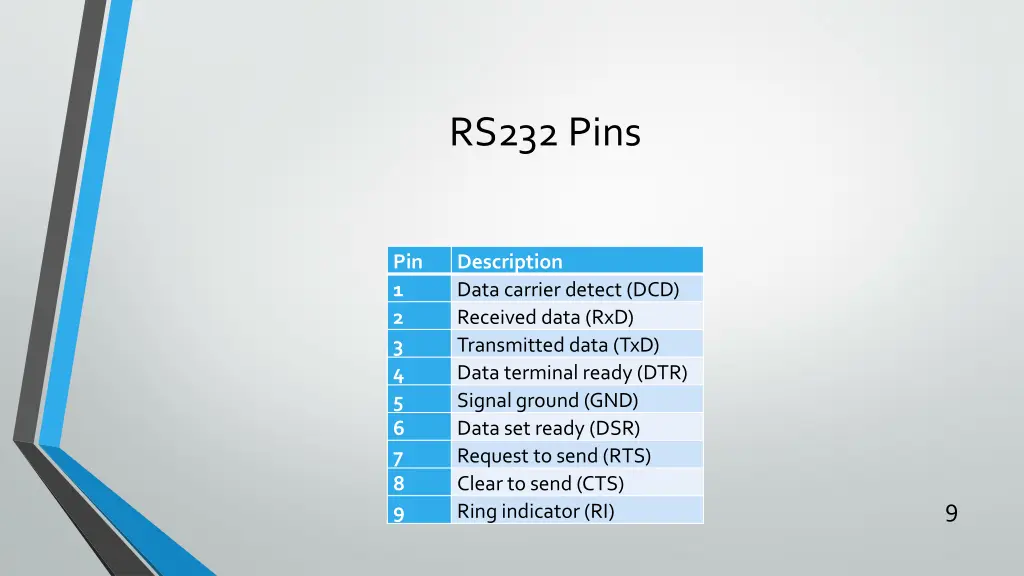 rs232 pins