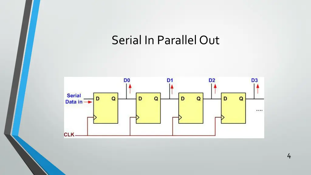 serial in parallel out