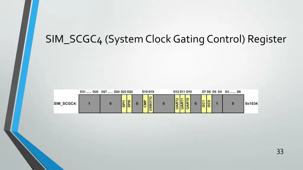 sim scgc4 system clock gating control register