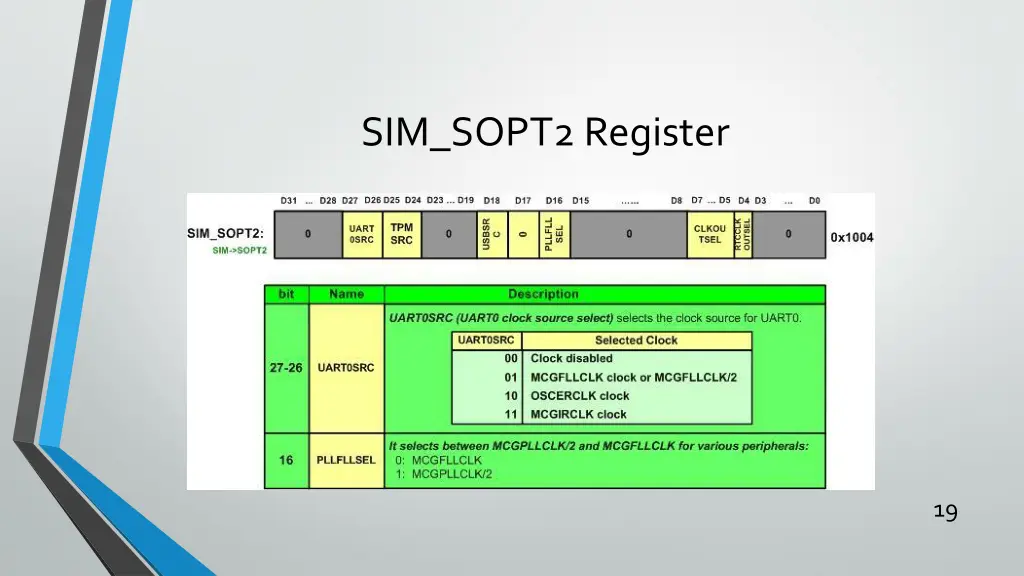 sim sopt2 register