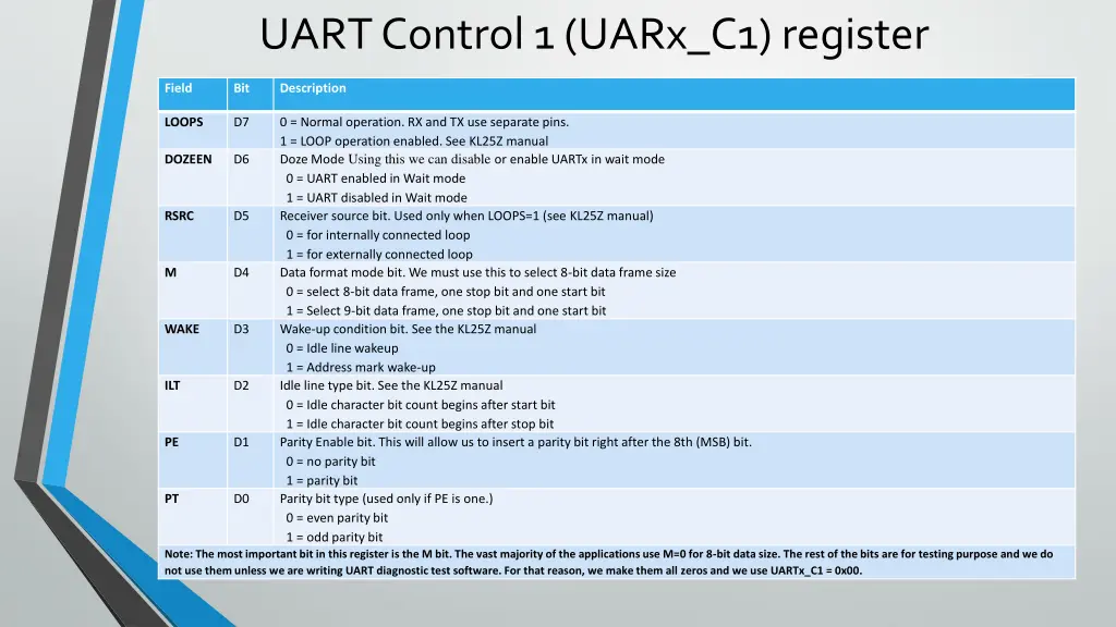 uart control 1 uarx c1 register