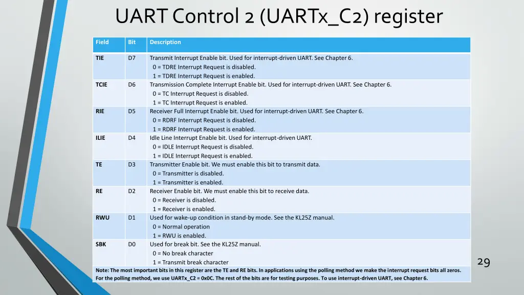 uart control 2 uartx c2 register 1