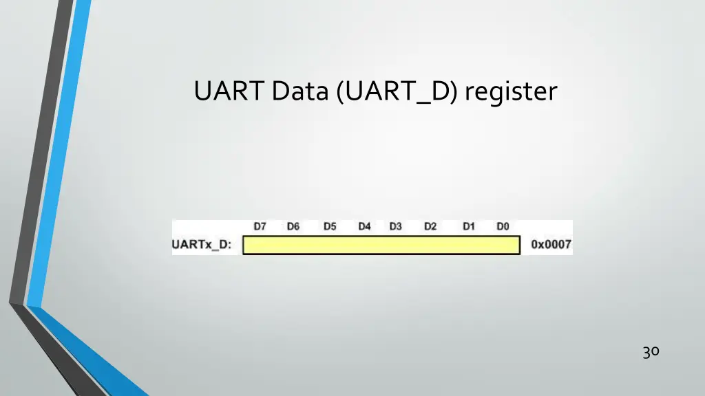 uart data uart d register