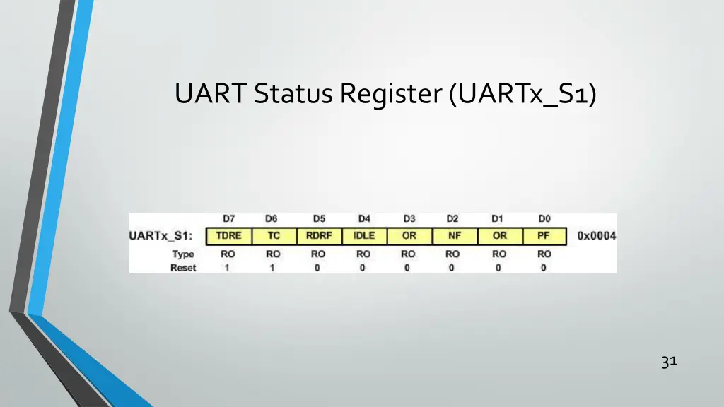 uart status register uartx s1