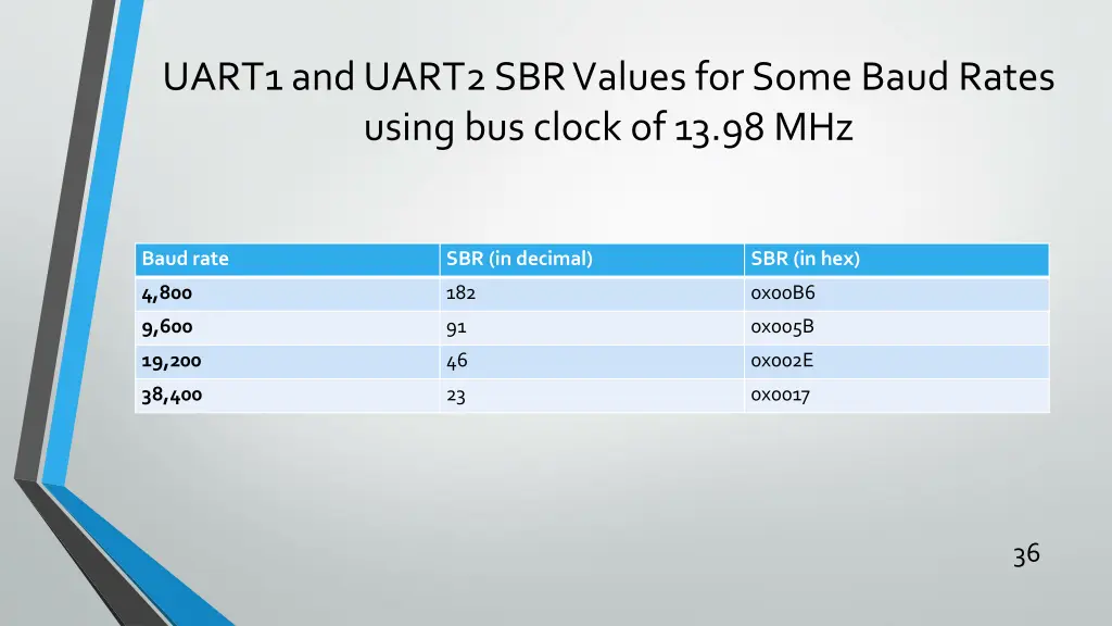 uart1 and uart2 sbr values for some baud rates