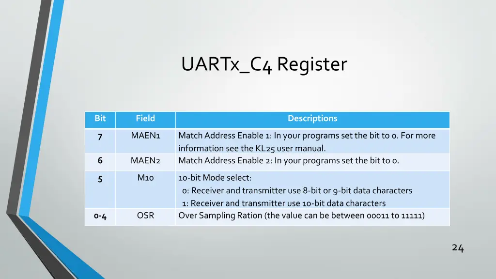 uartx c4 register 1