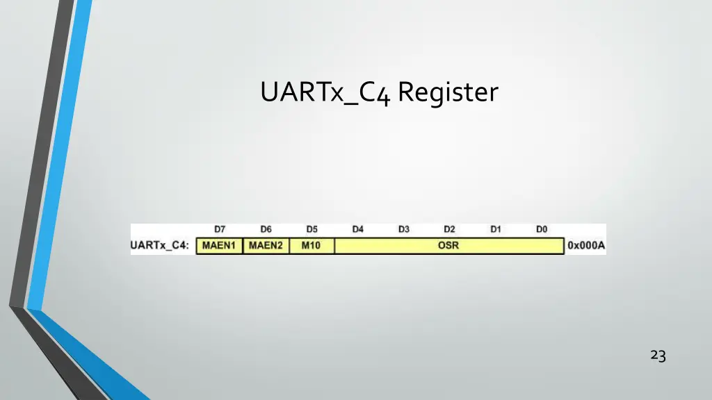 uartx c4 register