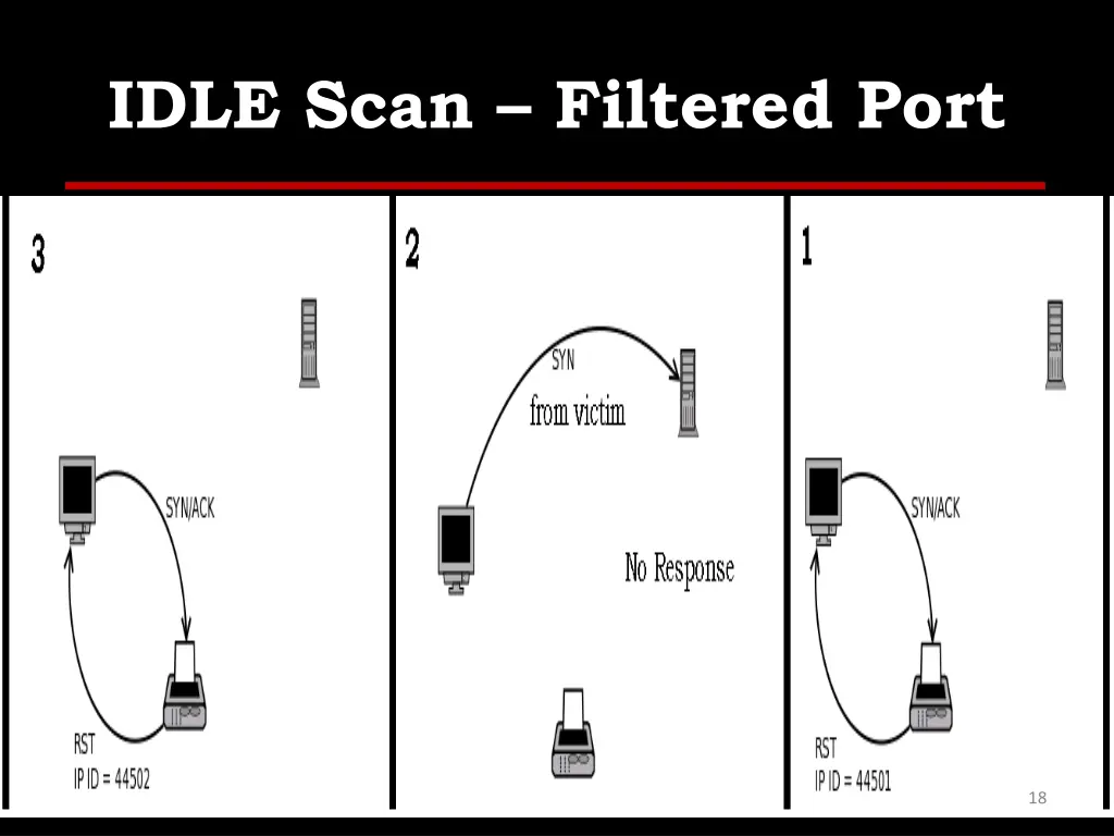 idle scan filtered port