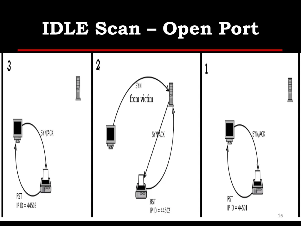 idle scan open port