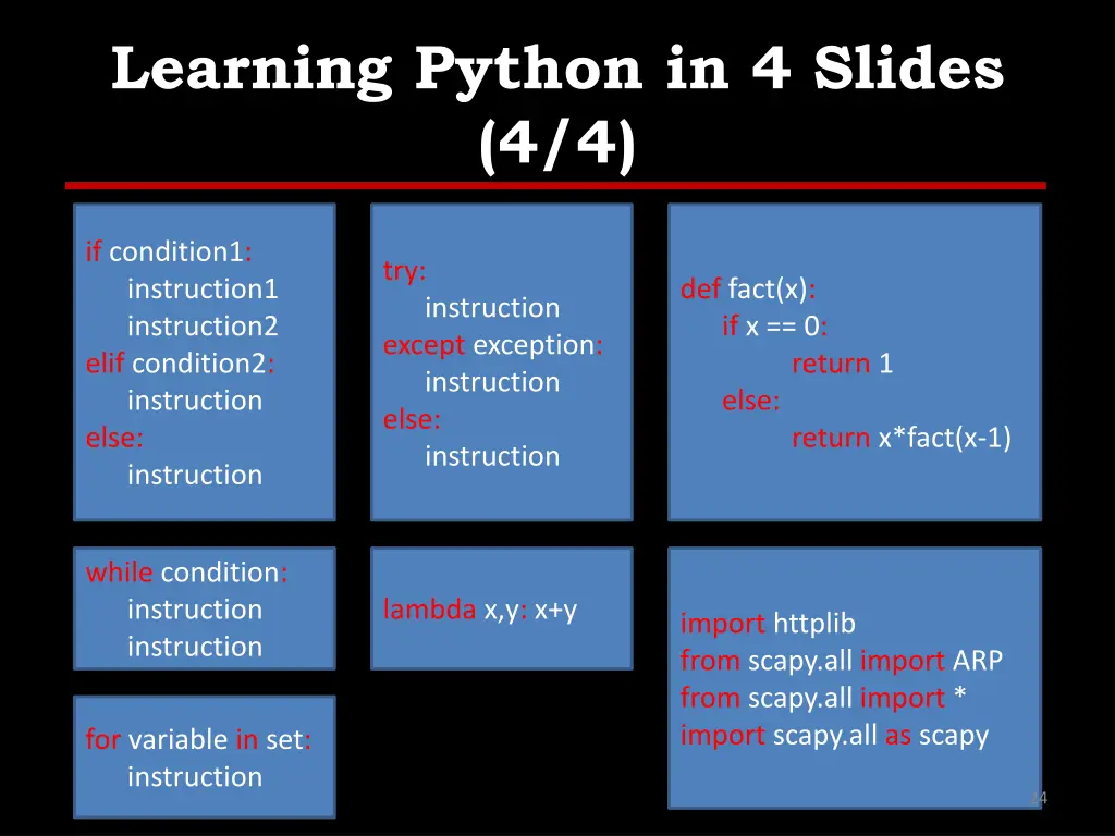 learning python in 4 slides 4 4