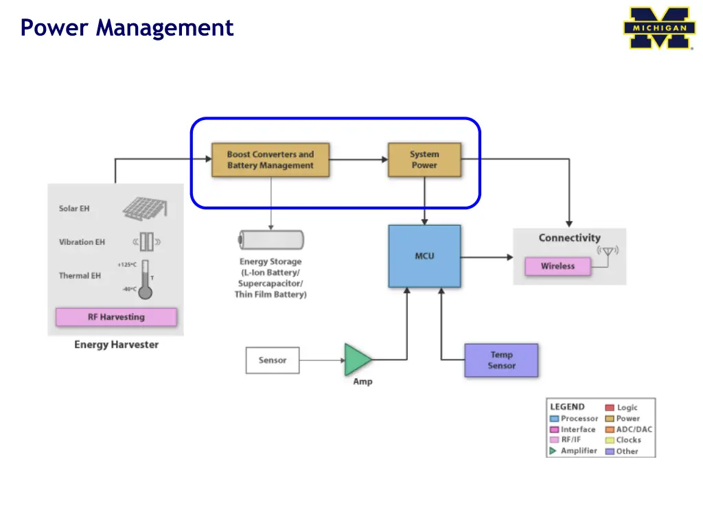 power management