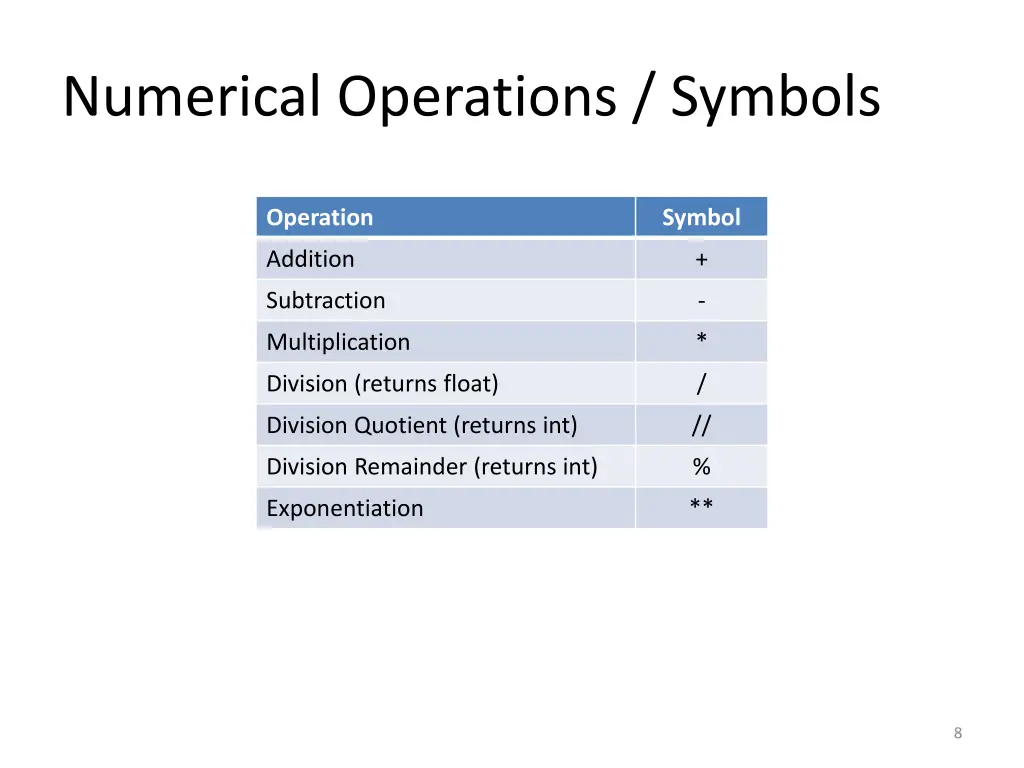 numerical operations symbols