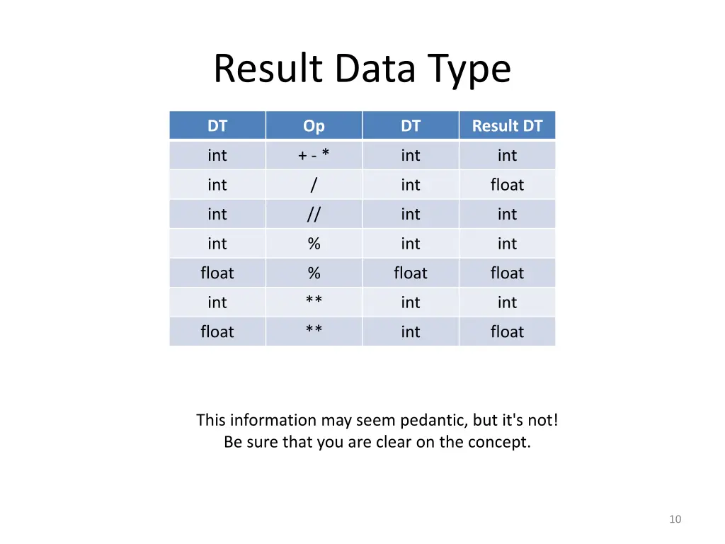 result data type