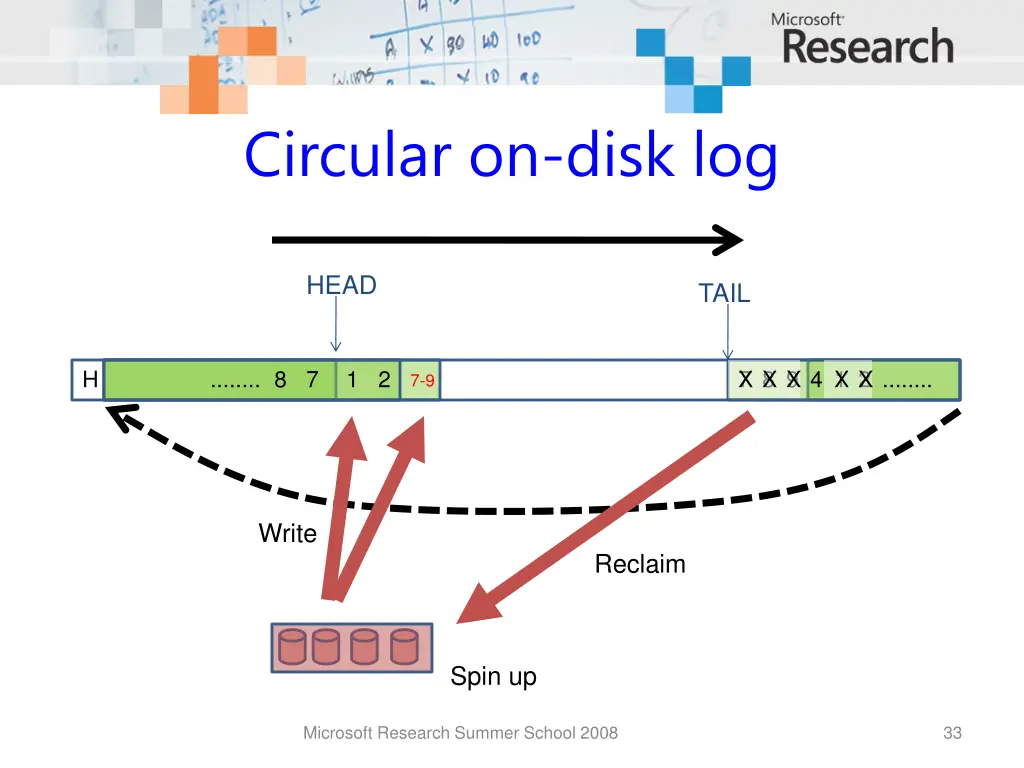 circular on disk log