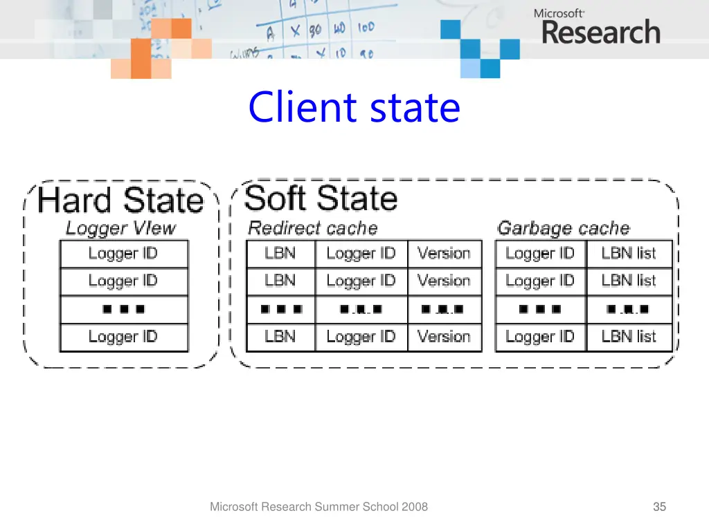 client state