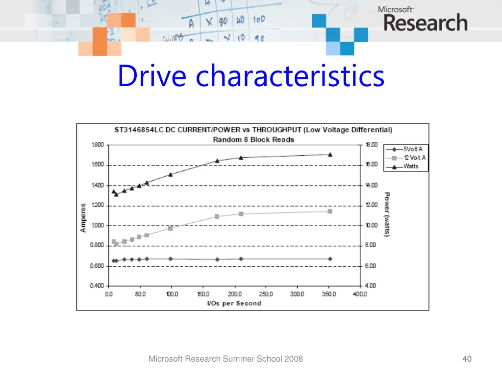 drive characteristics 1