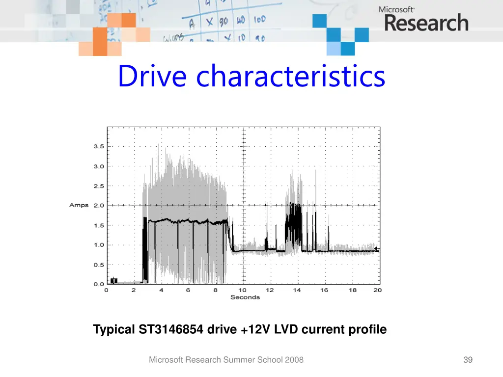 drive characteristics