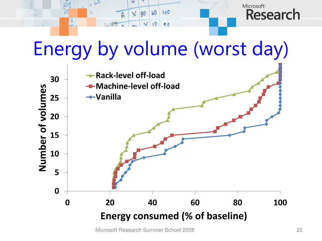 energy by volume worst day