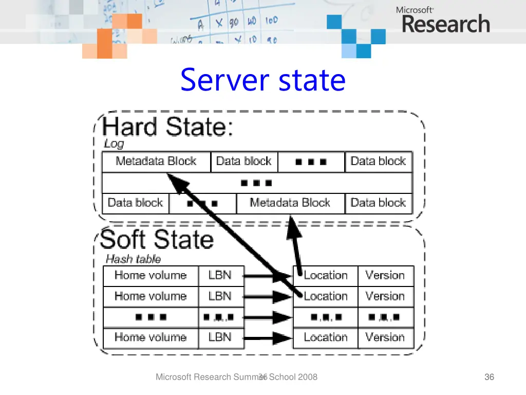 server state