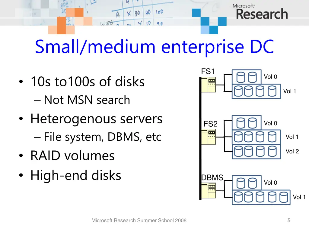 small medium enterprise dc