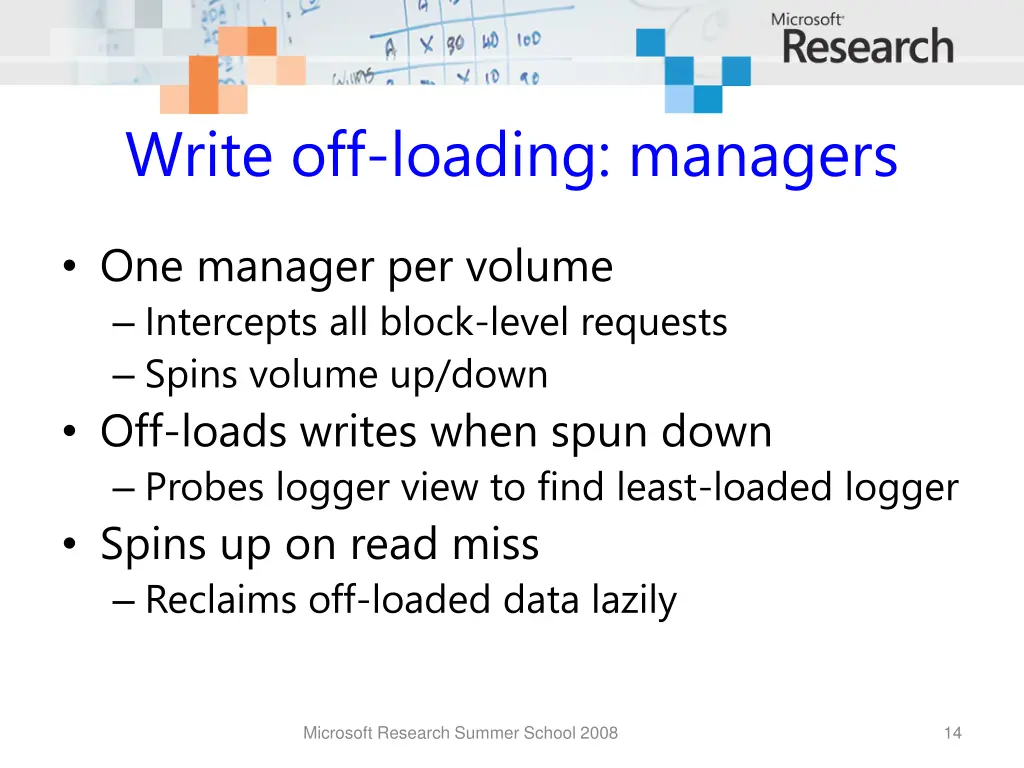 write off loading managers