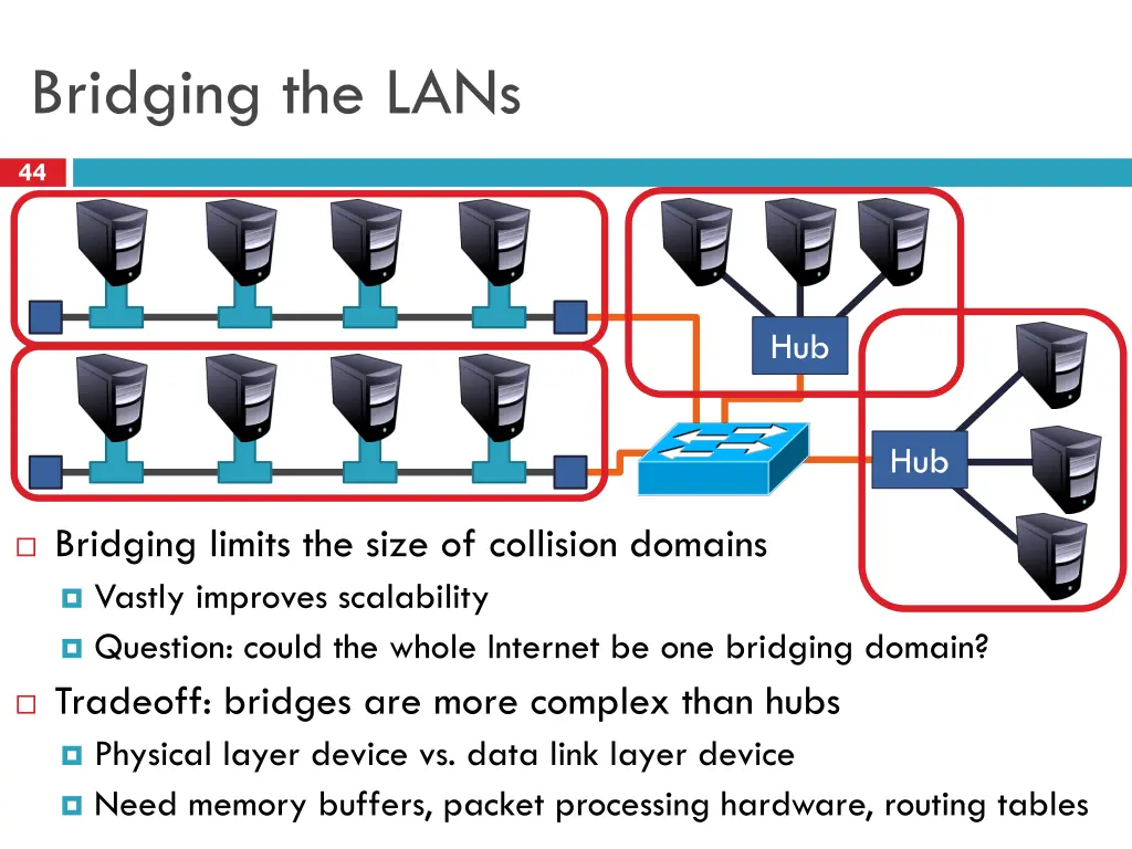 bridging the lans