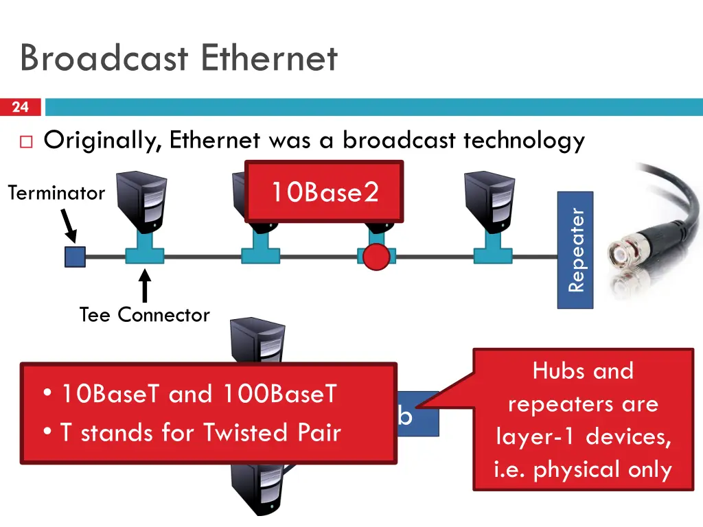 broadcast ethernet