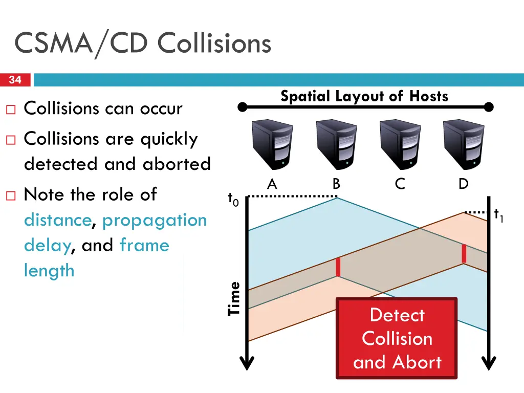 csma cd collisions