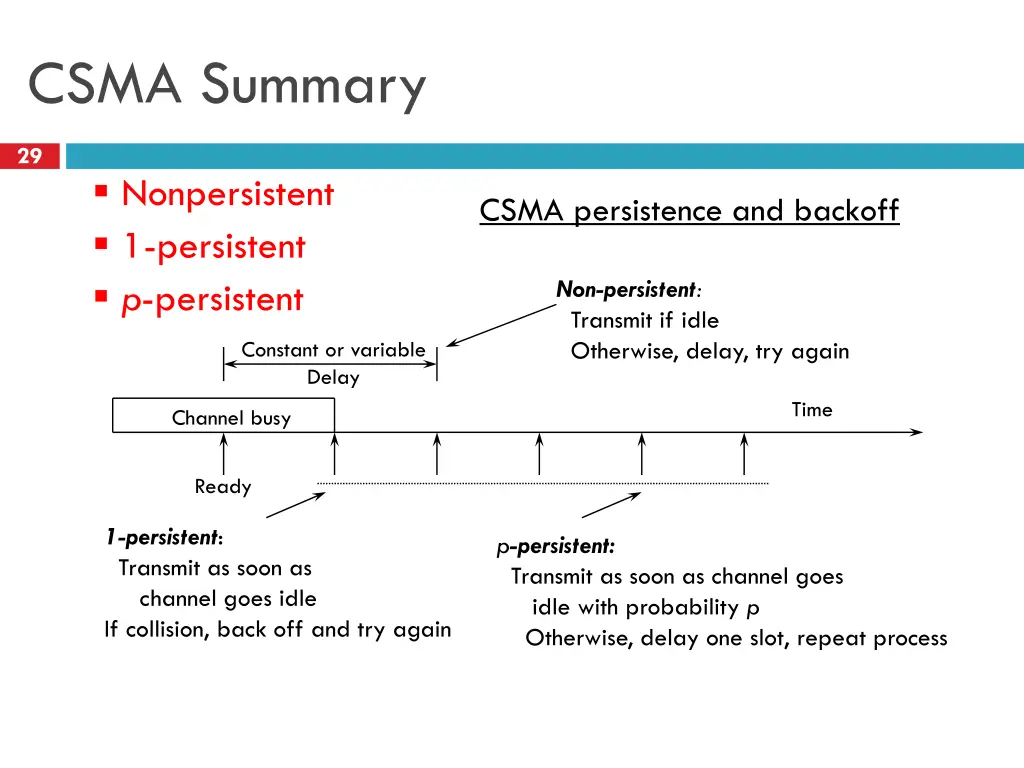 csma summary