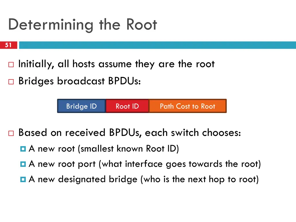 determining the root