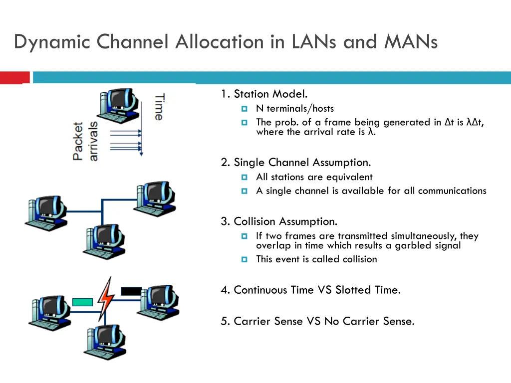 dynamic channel allocation in lans and mans