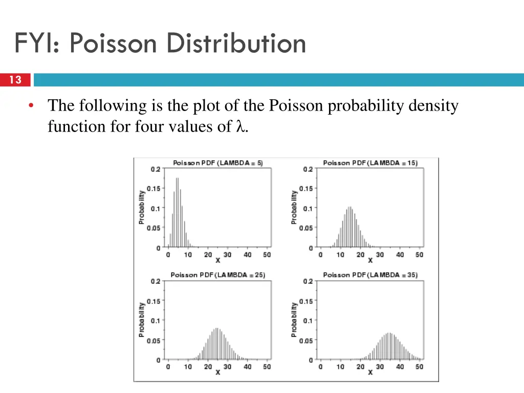 fyi poisson distribution