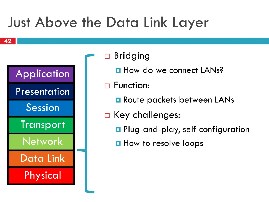 just above the data link layer