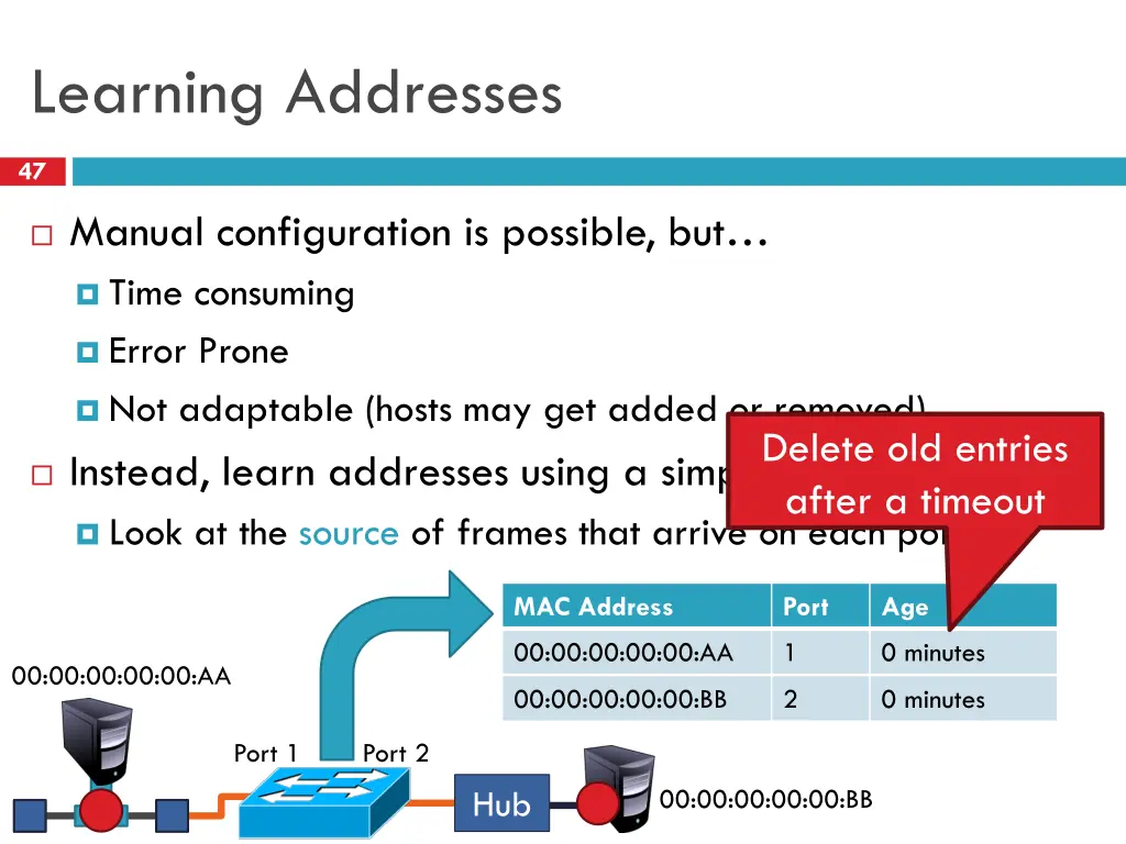 learning addresses