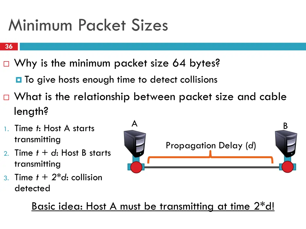 minimum packet sizes