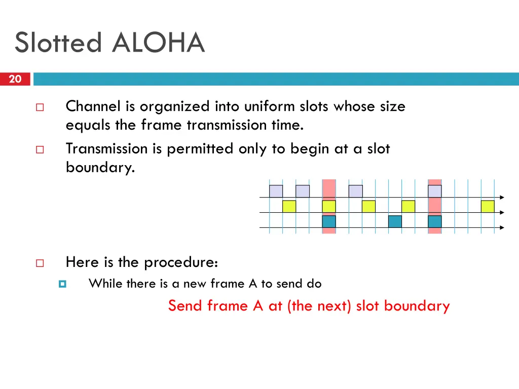 slotted aloha