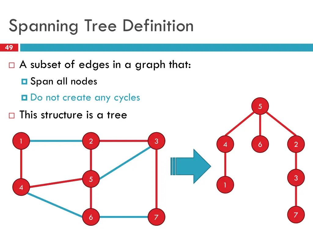 spanning tree definition