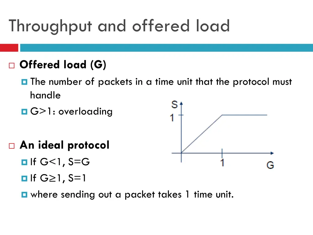 throughput and offered load