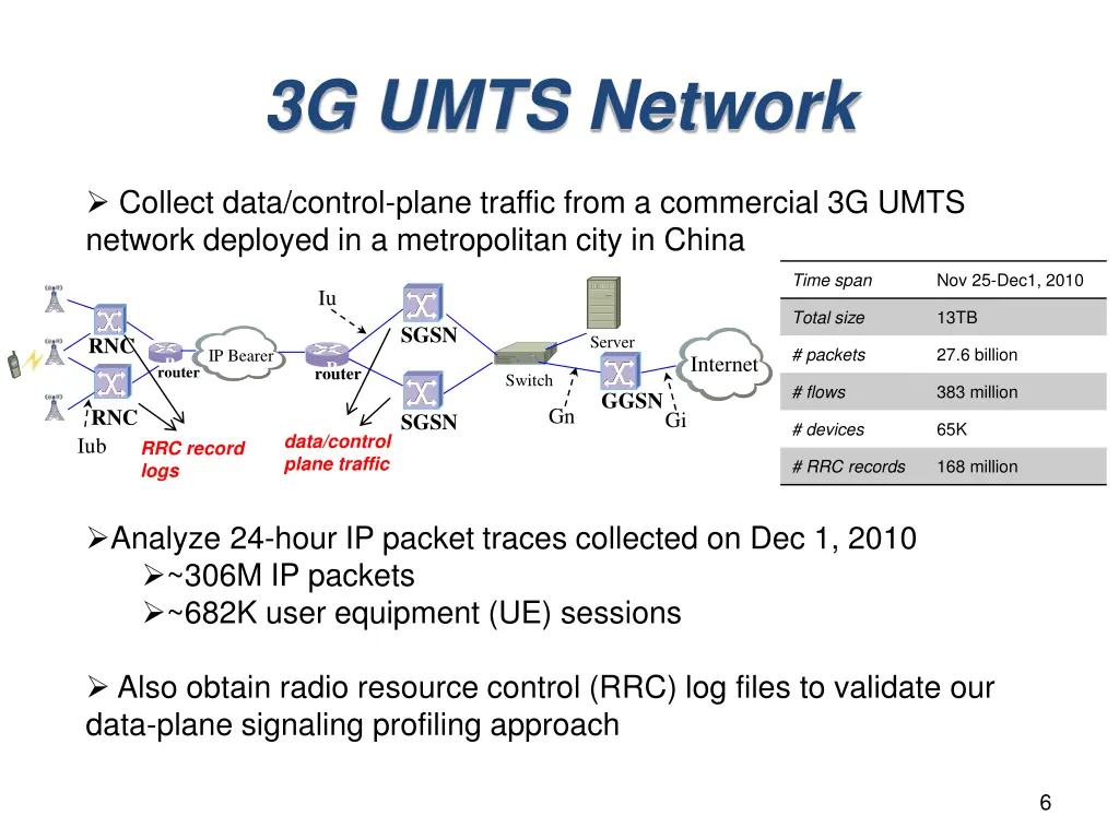 3g umts network