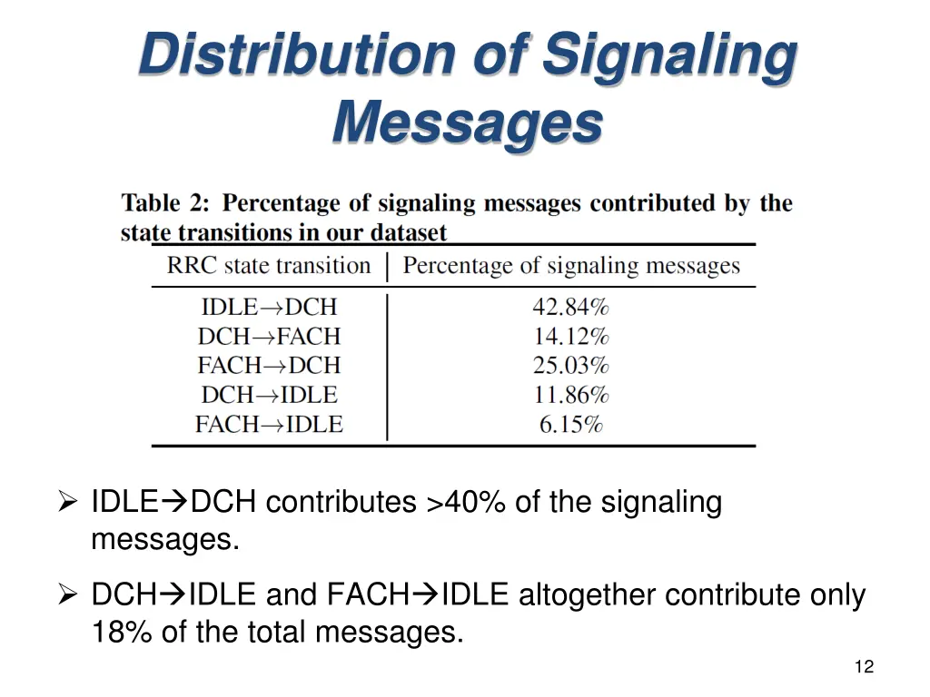 distribution of signaling messages