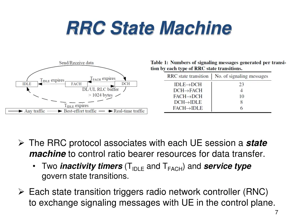 rrc state machine