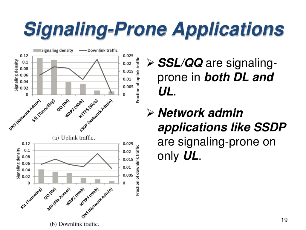 signaling prone applications