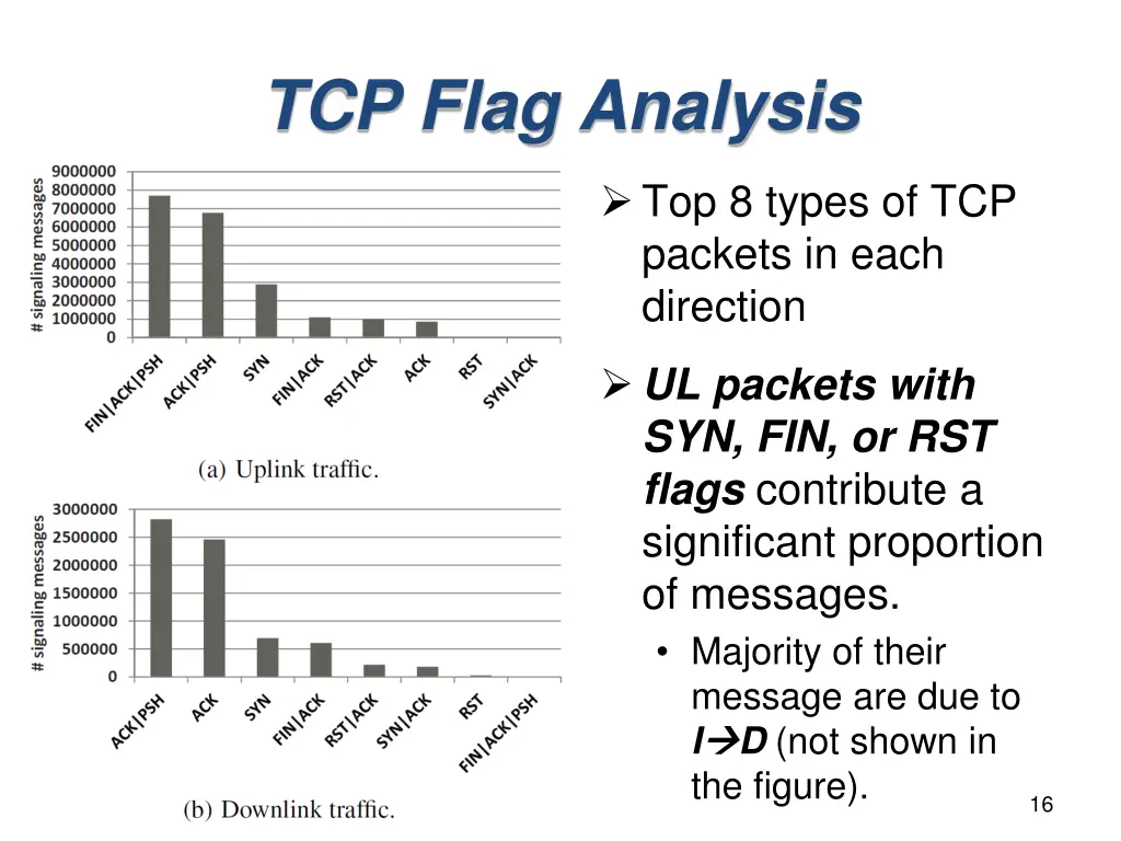 tcp flag analysis