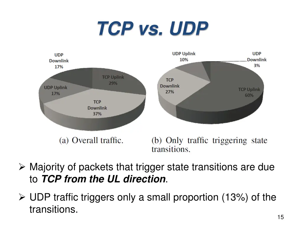 tcp vs udp