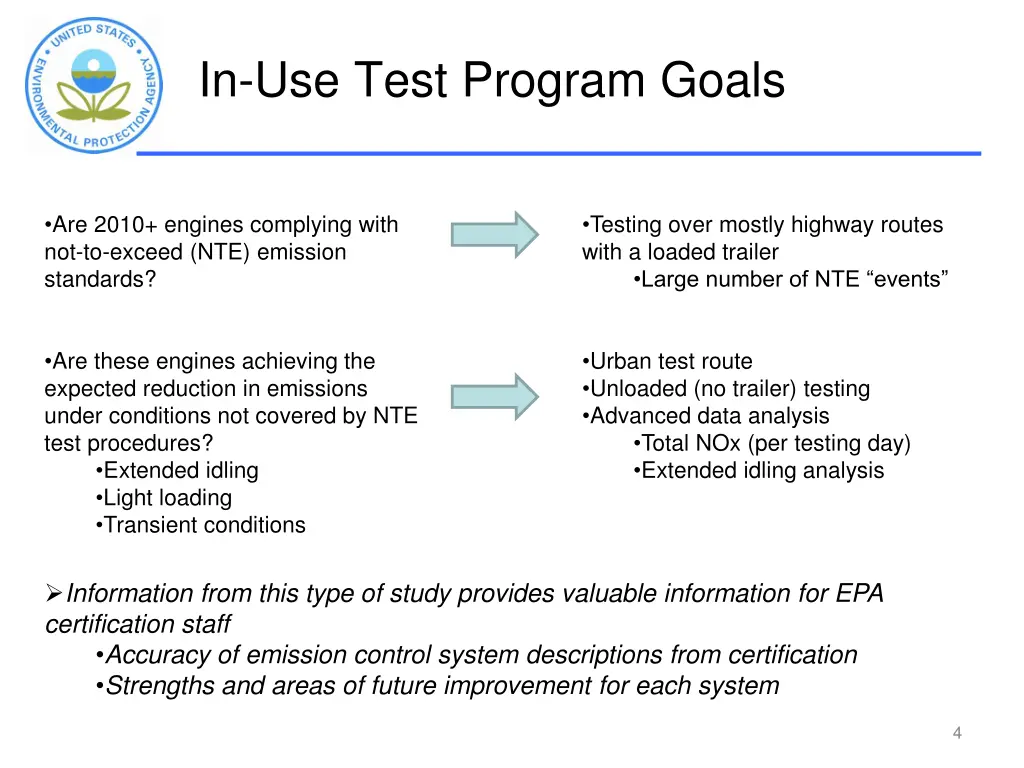 in use test program goals